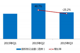 澄城讨债公司成功追回初中同学借款40万成功案例